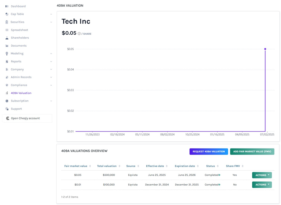 add fair market value