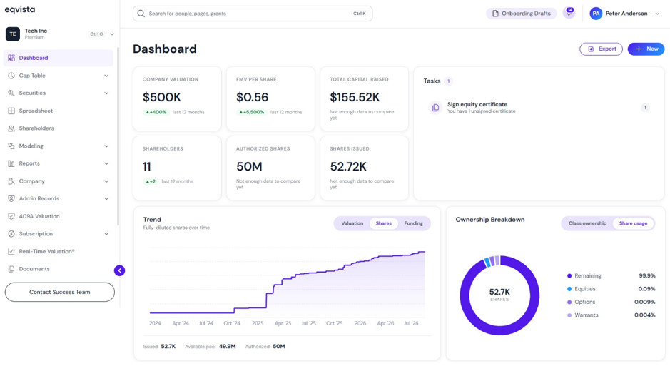 manage your cap table right from the dashboard