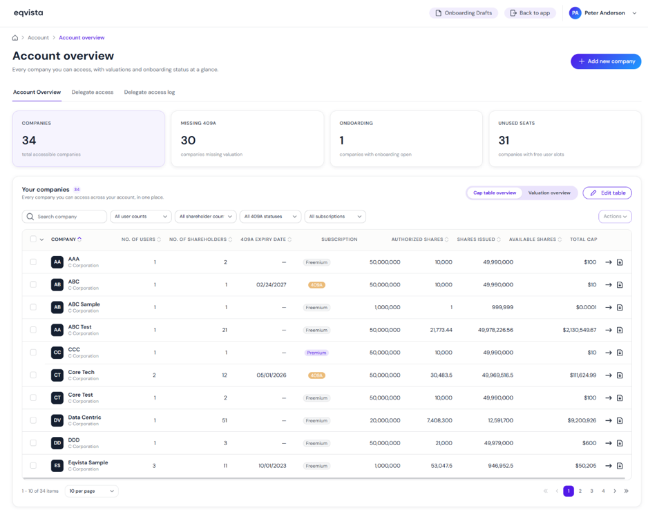 Account overview