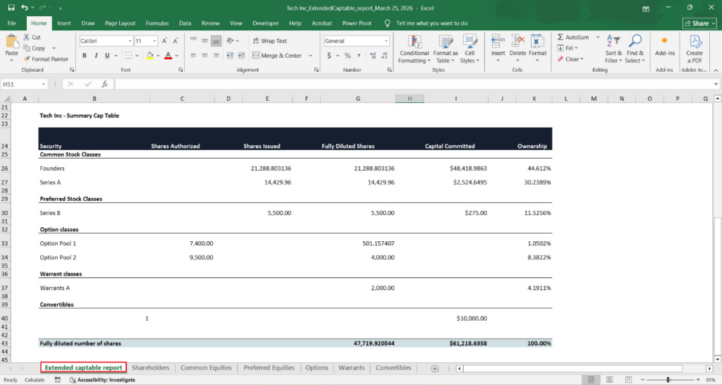 Listing all kinds of securities in the company
