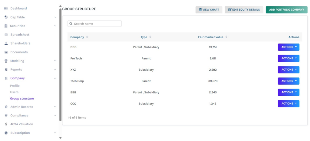 group structure created 