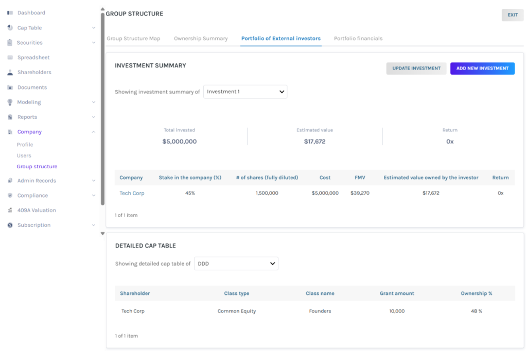 Portfolio of External Investors