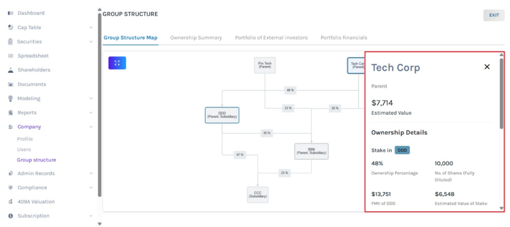 details about the parent or subsidiary
