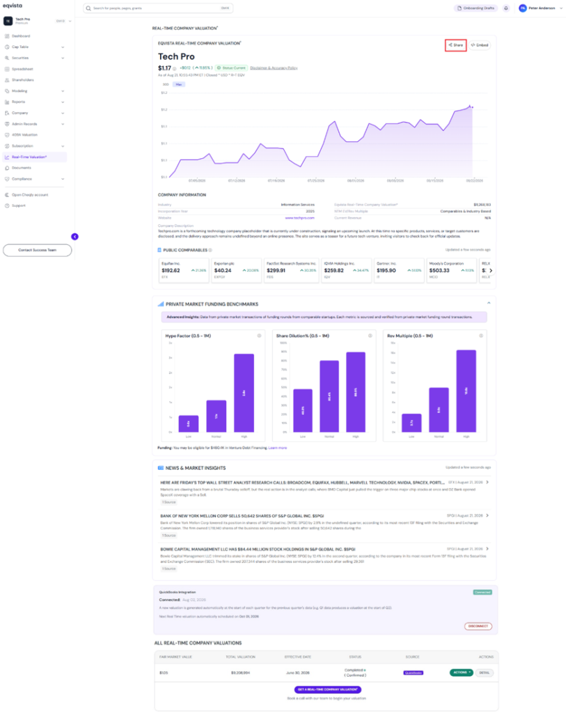 view the real-time valuation graph