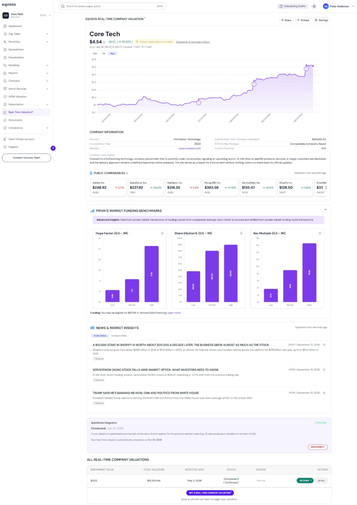 real-time valuation