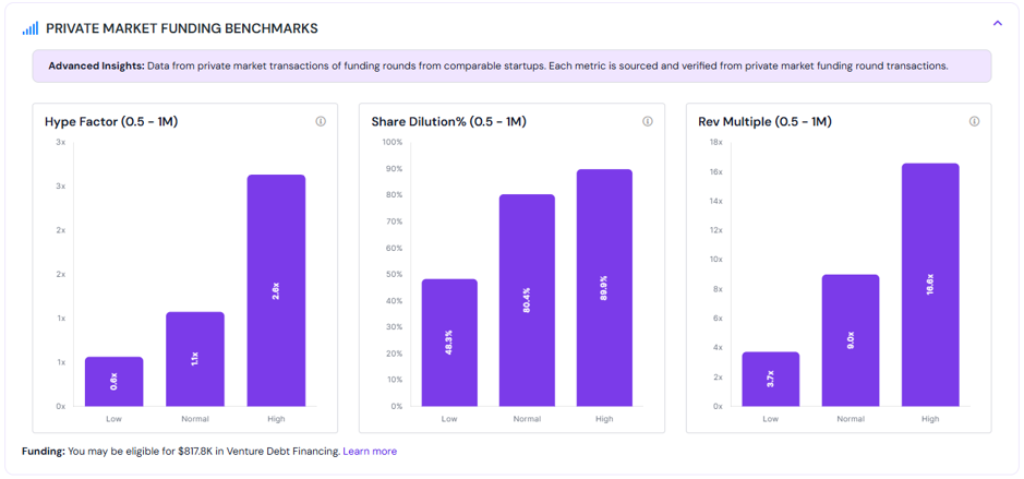 Private Market Funding Benchmarks