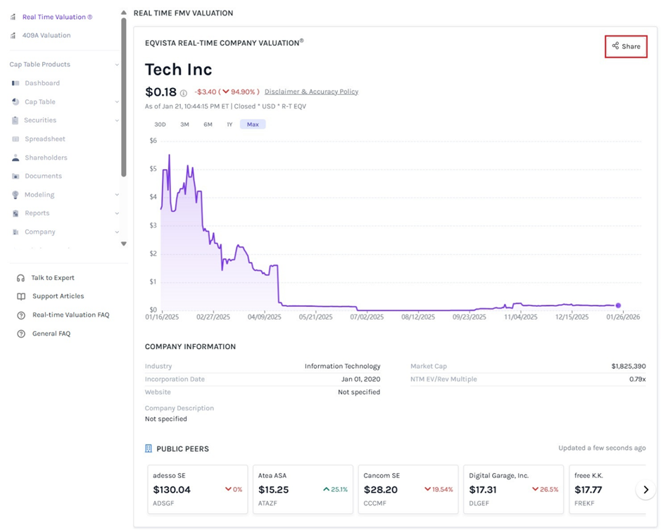 Real time FMV Valuation