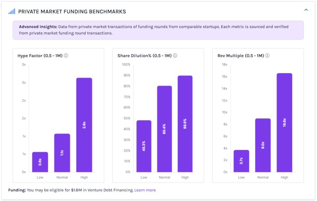Private Market Funding Benchmarks