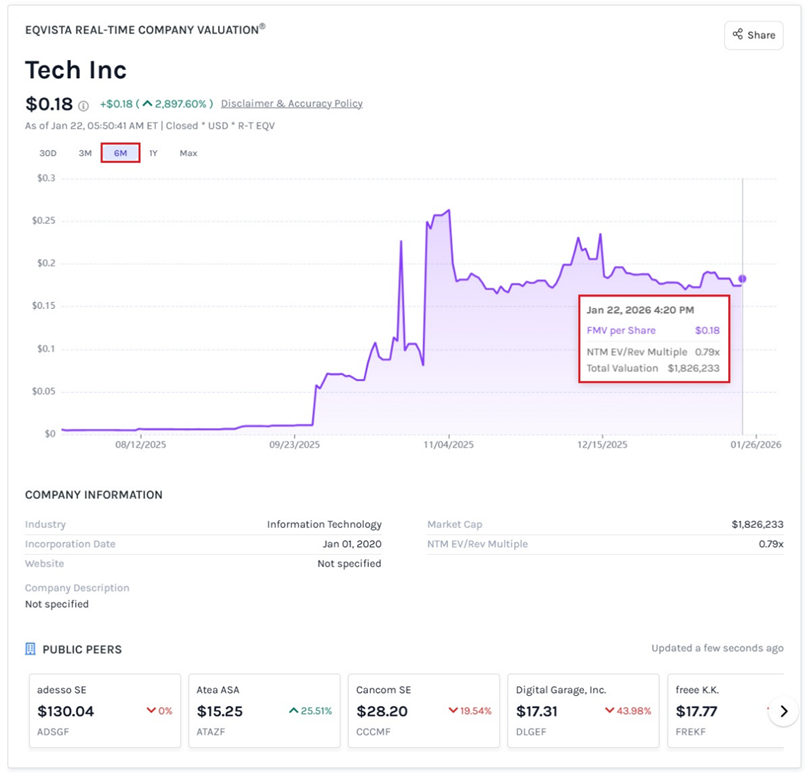 company name along with real-time valuatio