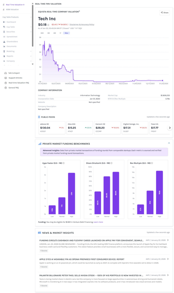 displaying the real-time valuation