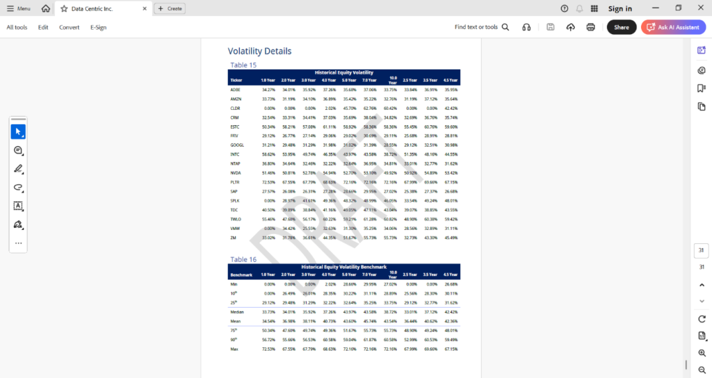 volatility details 