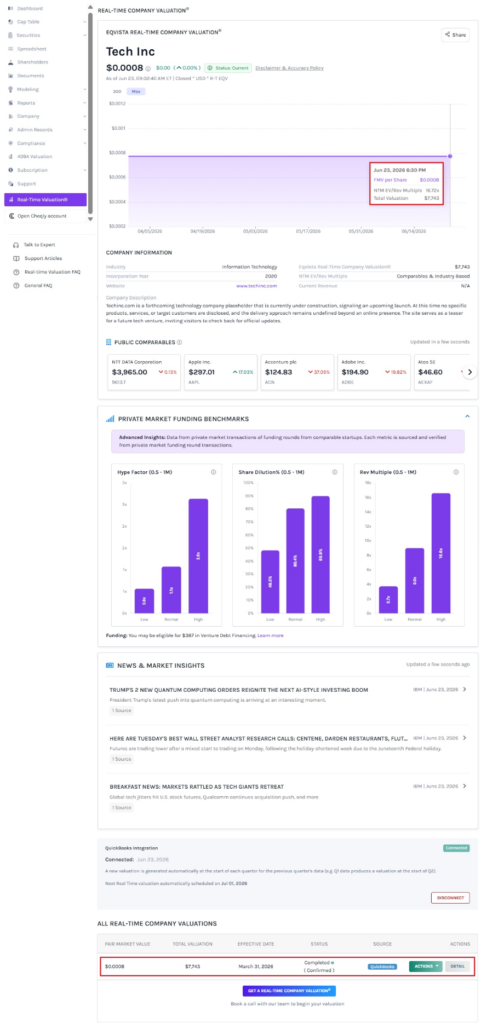 displaying the fair market value of real-time valuation