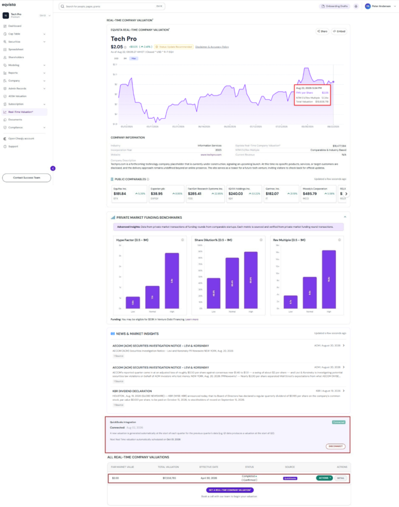 displaying the fair market value