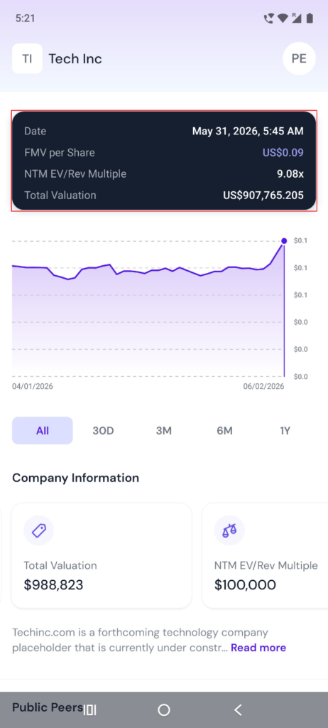 Valuation Details