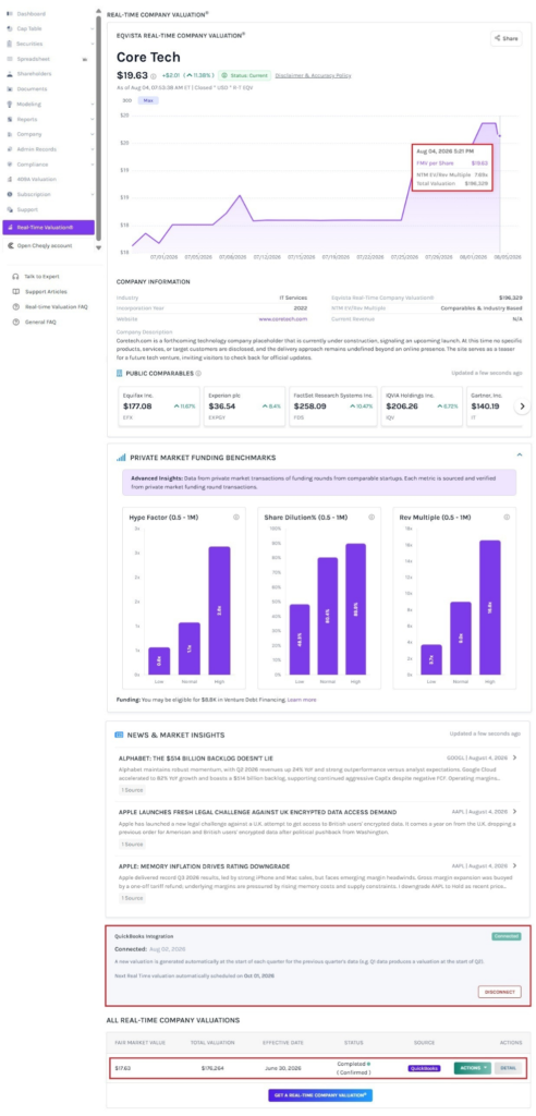 view the real-time valuation graph