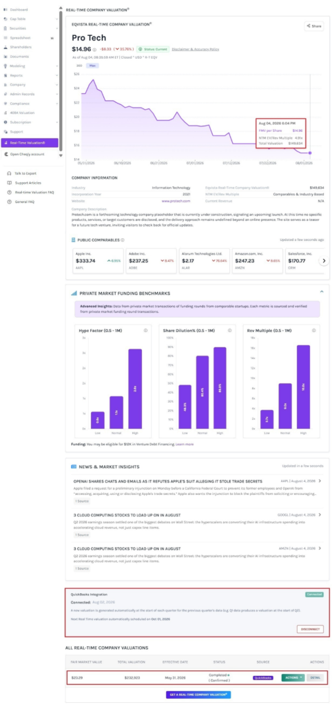 view the real-time valuation graph
