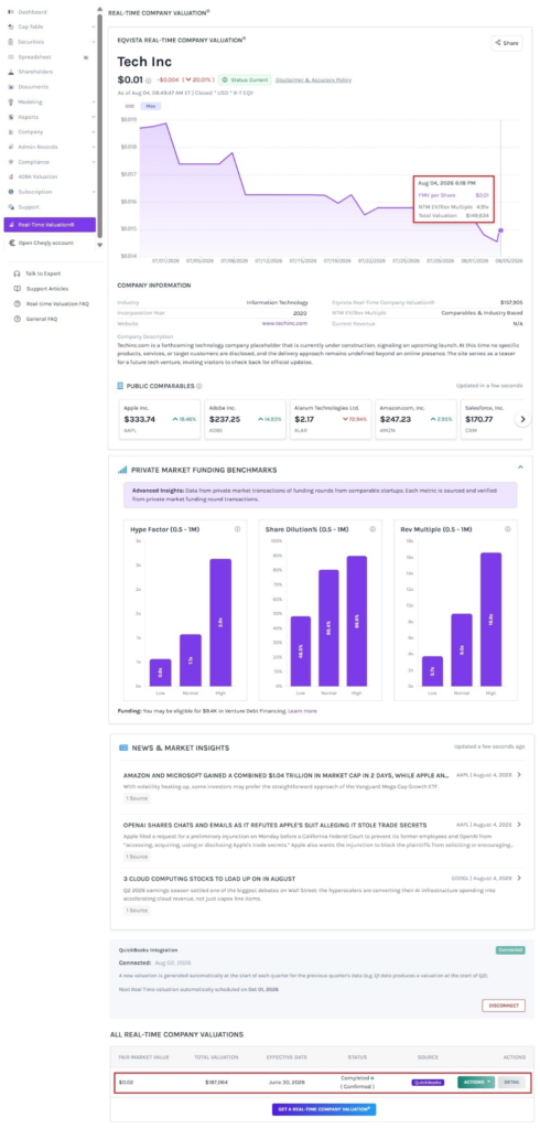 view the real-time valuation graph