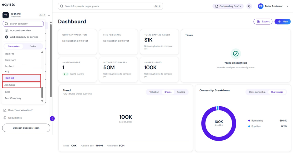 dashboard of the company