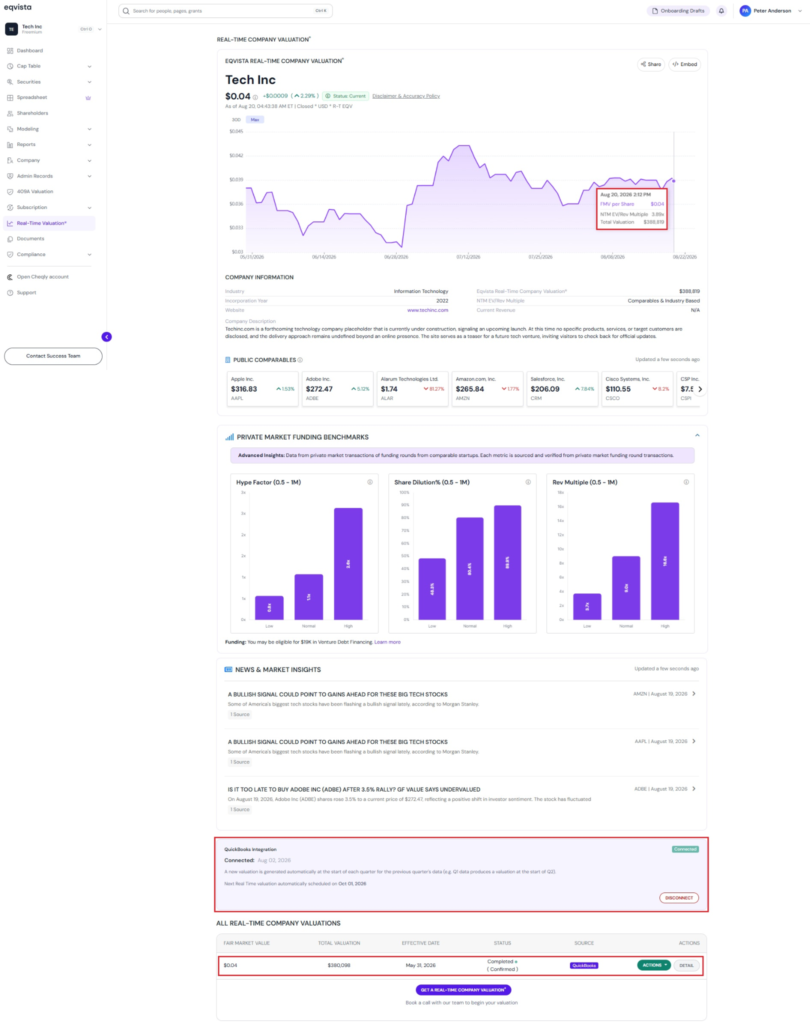 view the real-time valuation graph