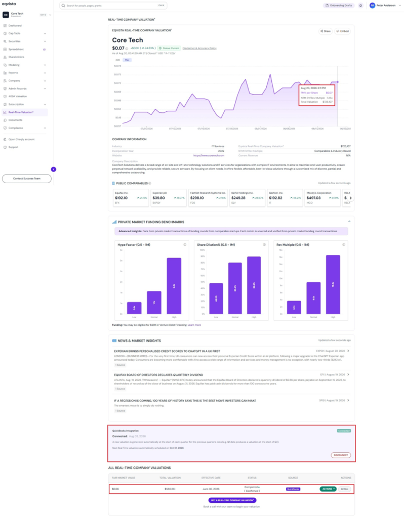 view the real-time valuation graph