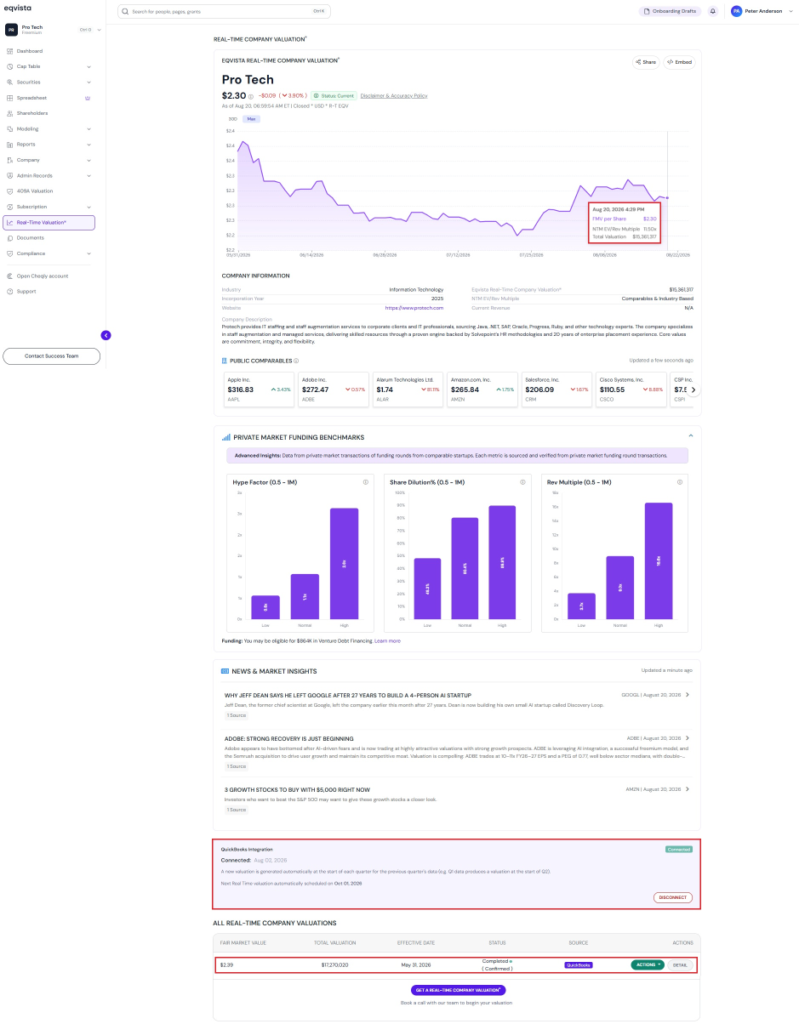 view the real-time valuation graph