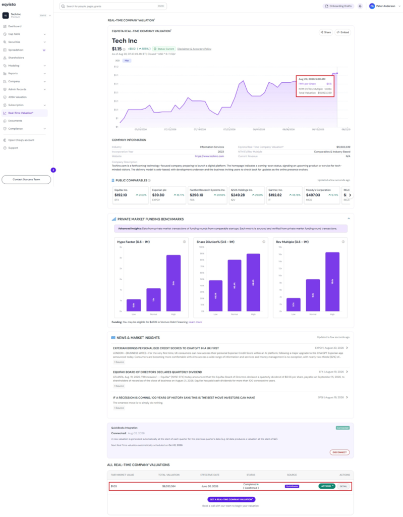 view the real-time valuation graph