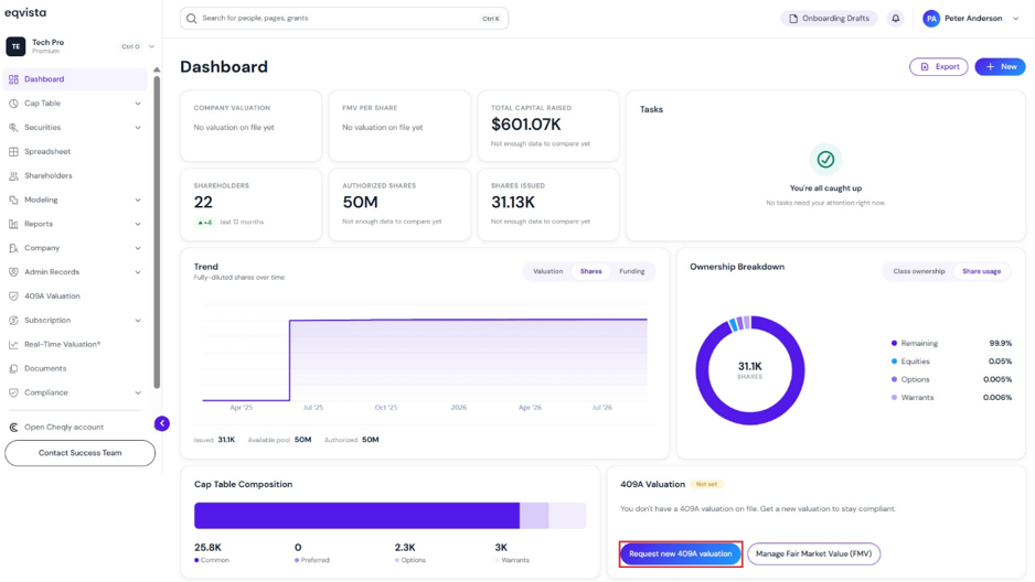 Request 409A Valuation