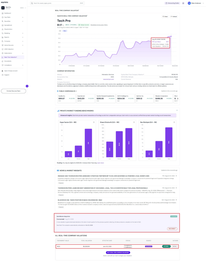 view the real-time valuation graph 