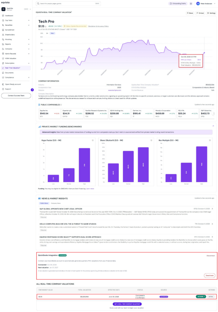  real-time valuation