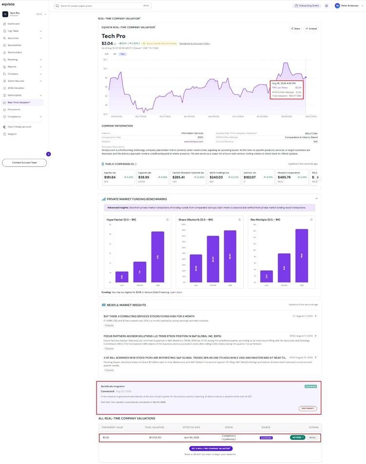 displaying the fair market value