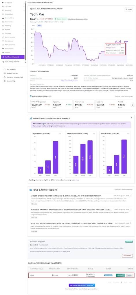view the real-time valuation graph