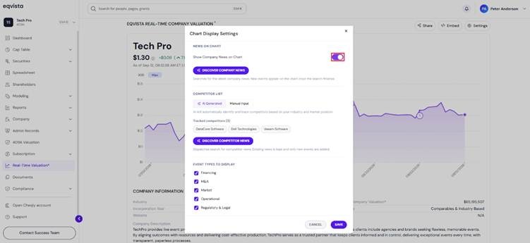 Enable Show Company News in Chart