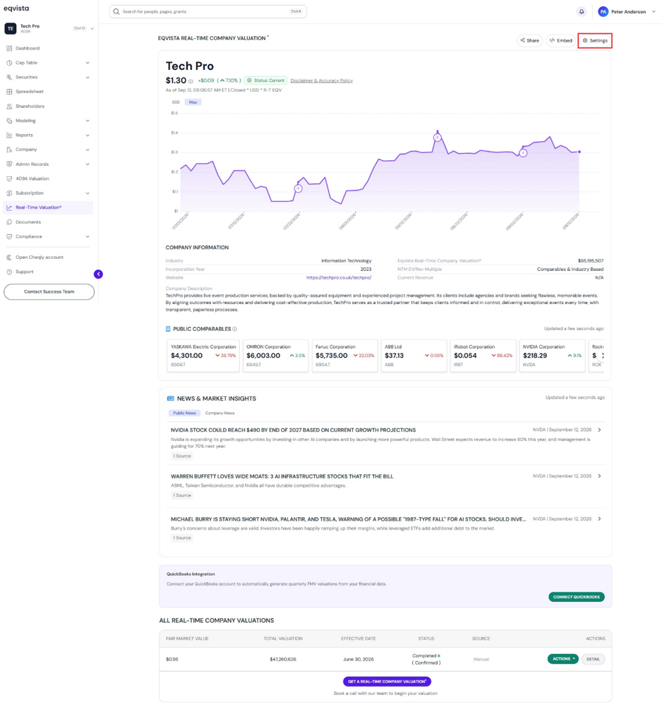 company news on real-time valuation