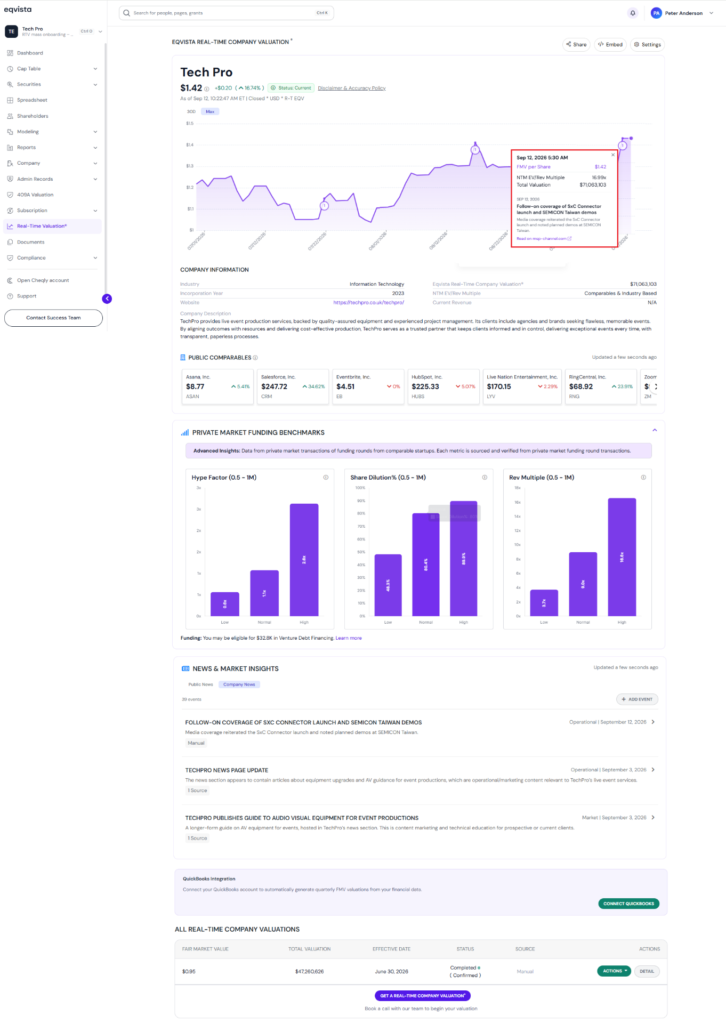 View Added News Event in Real-time Valuation