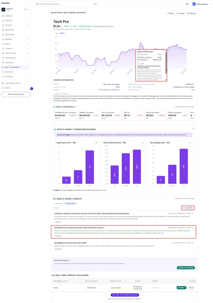 View Company News on Real- Time Valuation