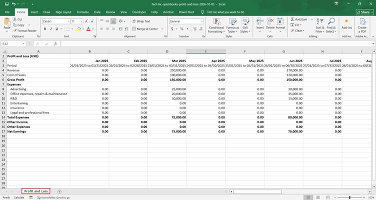 Profit and Loss