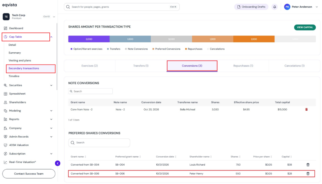 Record of Secondary Transaction