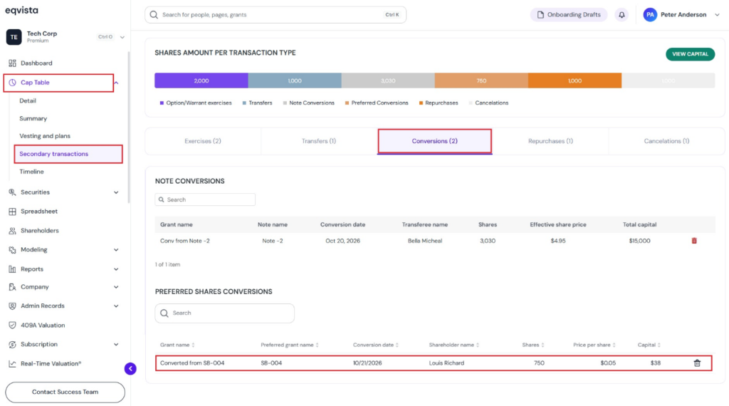Record of Secondary Transaction