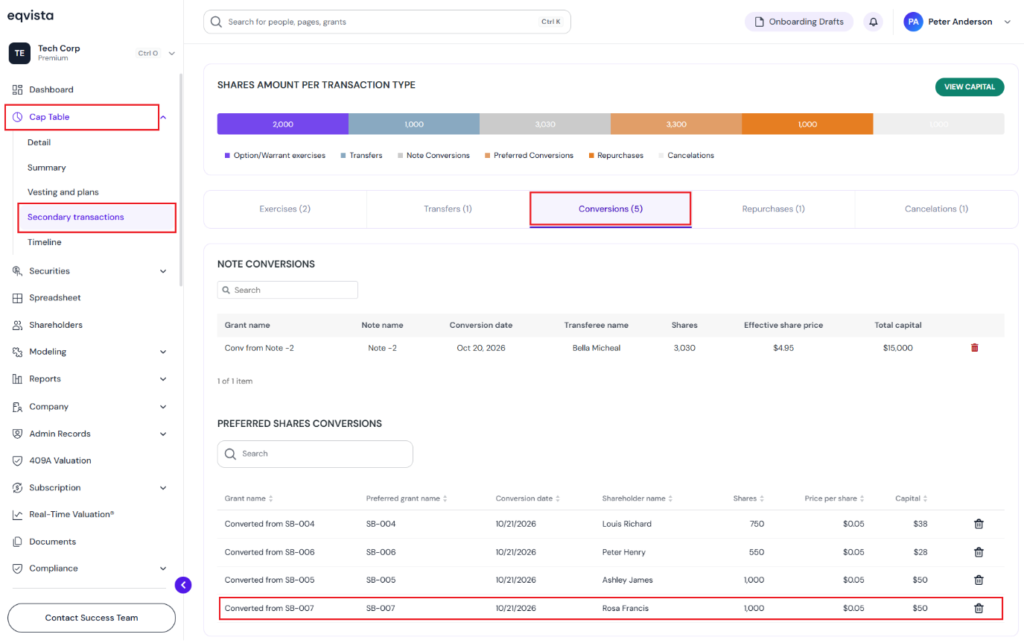 Record of Secondary Transaction