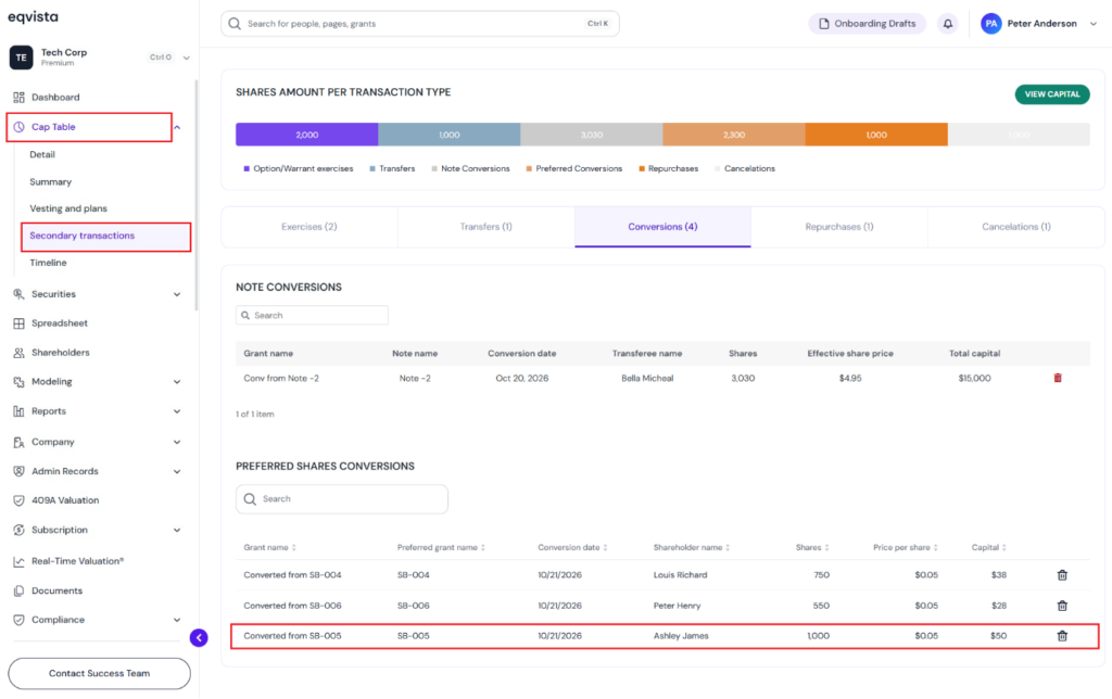 Record of Secondary Transaction