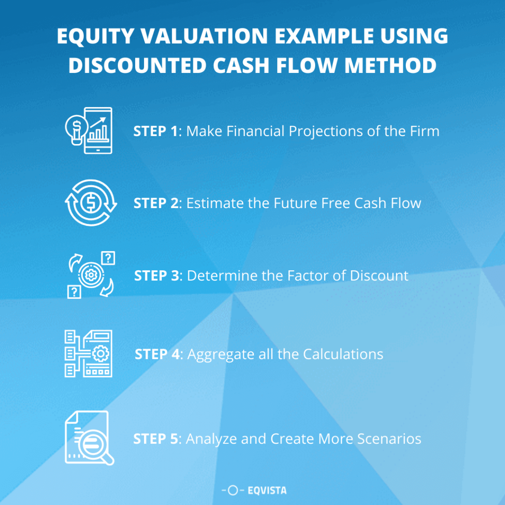 Equity valuation - Everything you need to know | Eqvista