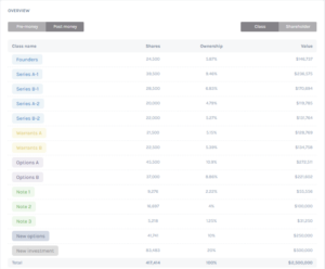 Y Combinator Safe Note Y Combinator Cap Table | Eqvista
