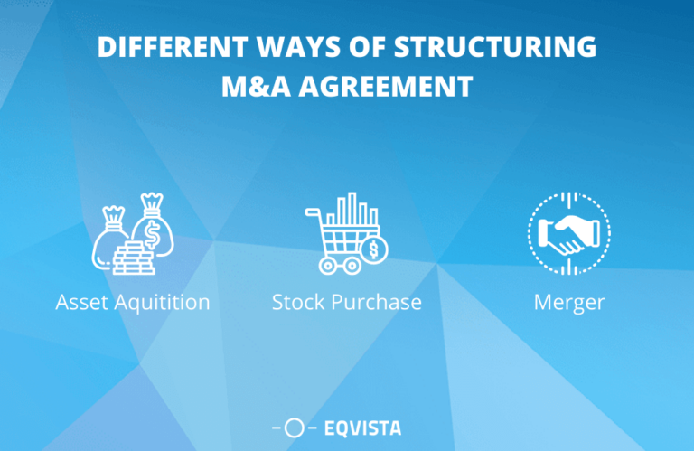 The Definitive Guide to M&A Deal Structure & Agreement | Eqvista