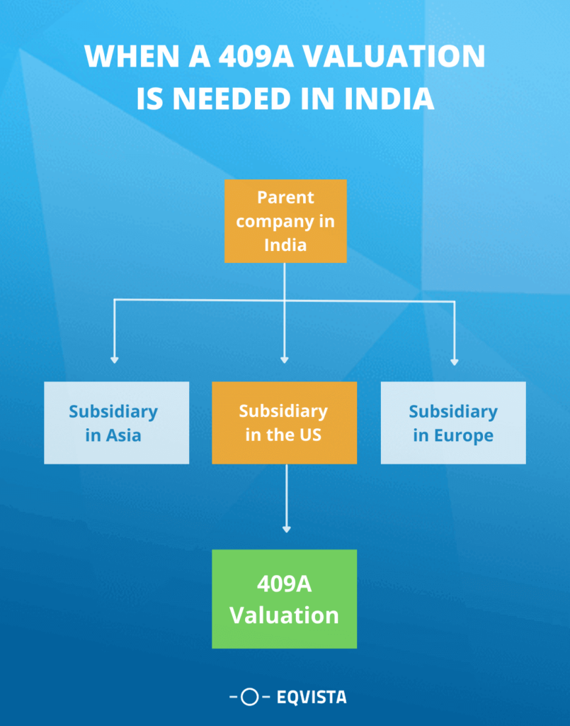 409a-valuation-in-india-eqvista