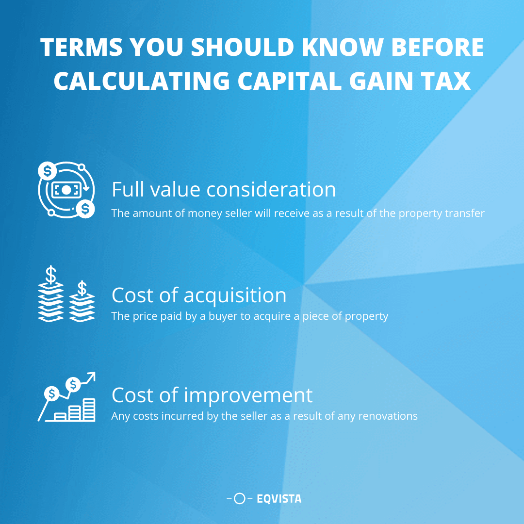 Capital Gain Tax A Complete Guide Eqvista