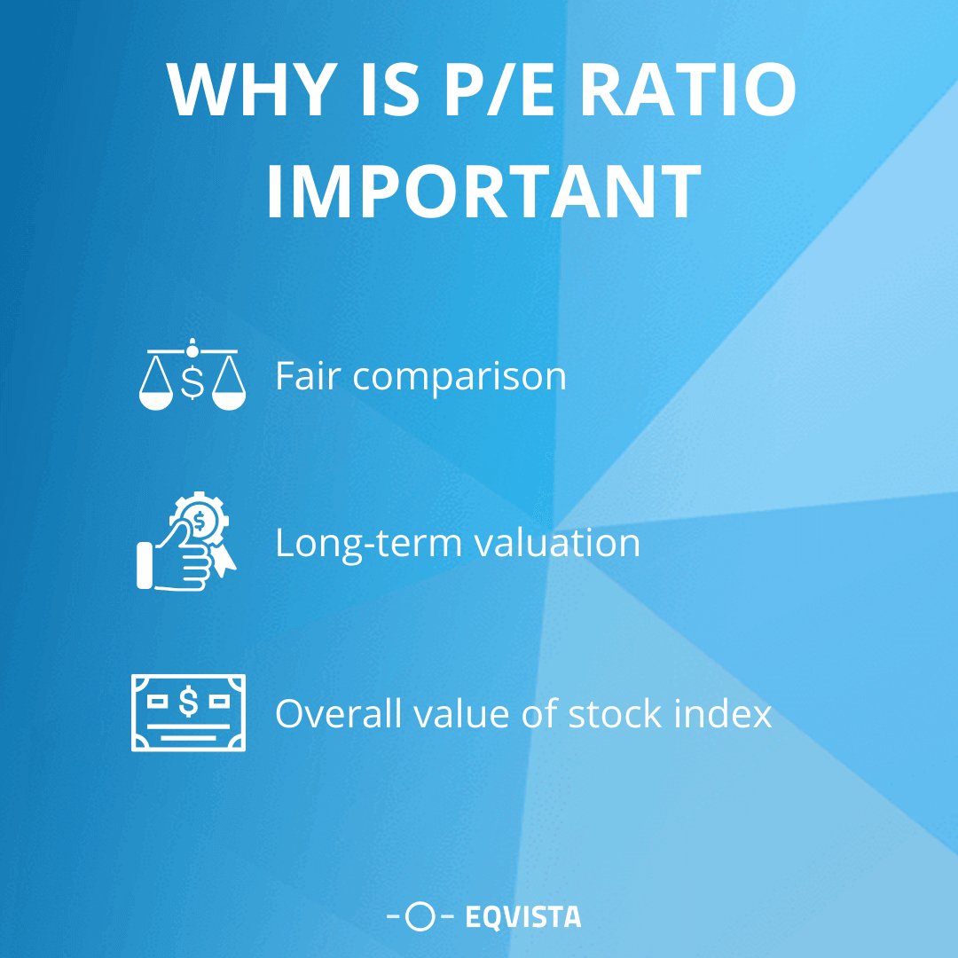 Price to Earnings (P/E) Ratios by Industry (2025) | Eqvista