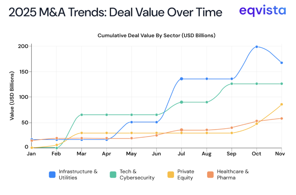M&A Trends 