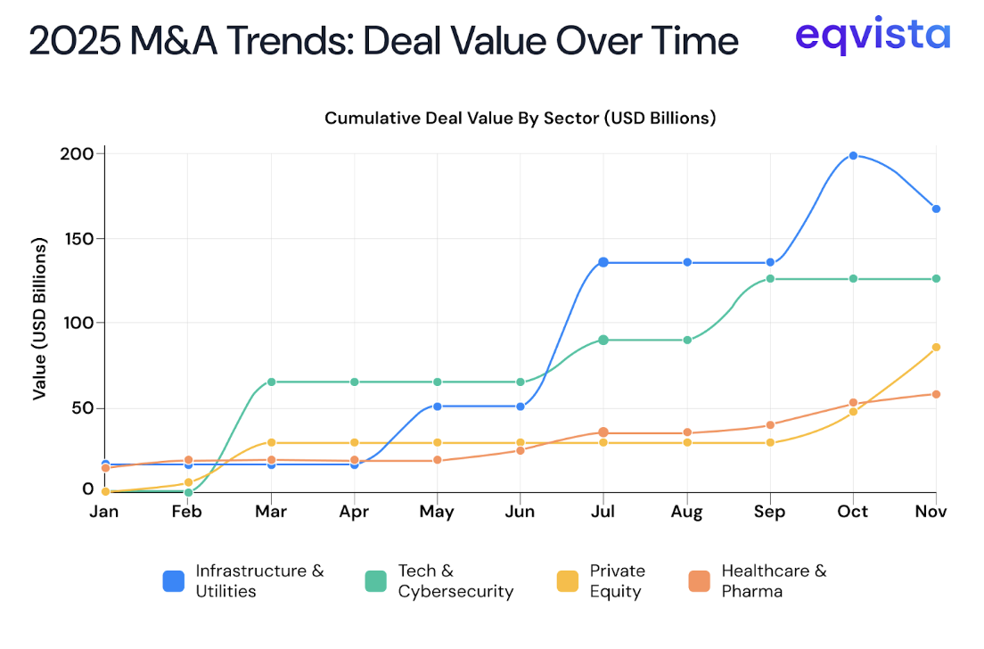 その他 M&A Top Mergers and Acquisitions Deals in US 2025 | Eqvista