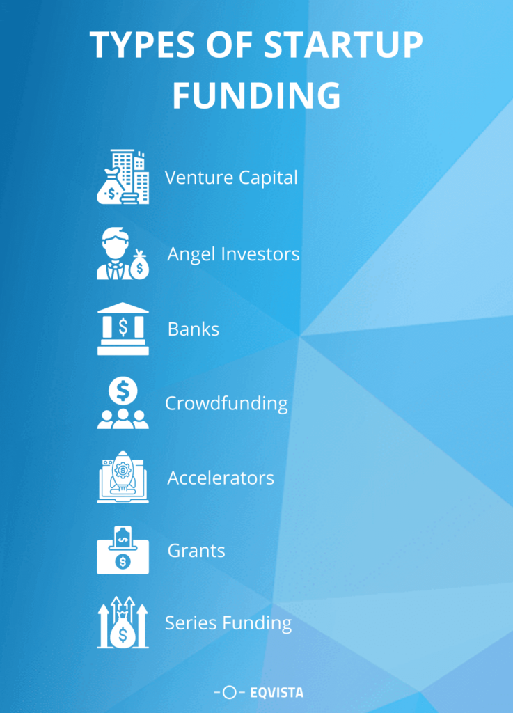 Founder's Guide to Raising Funds for your Early-Stage Startup | Eqvista