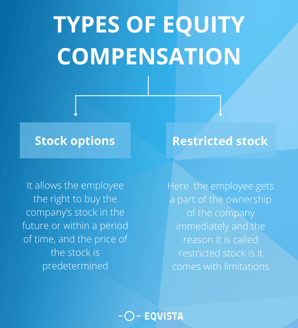 Introduction to employee compensation | Eqvista